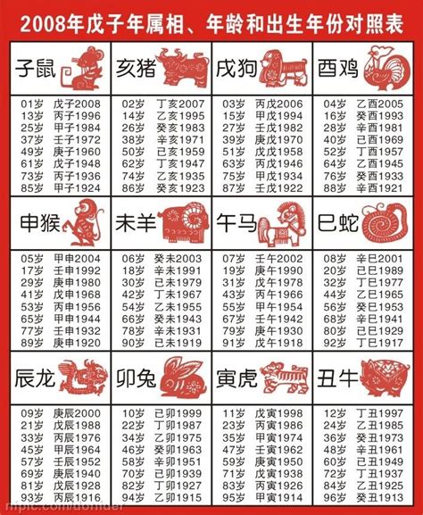 59年次屬狗|生肖属狗的年份 狗属相年份表